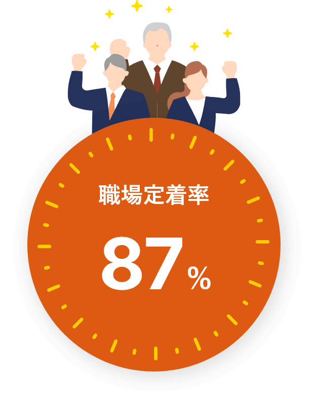 職場定着率87%